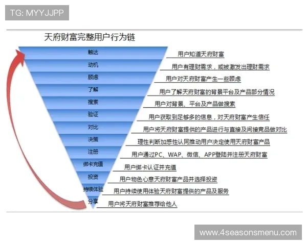 欧亿体育平台的投注安全措施，保障每一位用户的资金安全